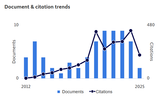 Dr Muhammad Fadhlullah bin Abd. Shukur
